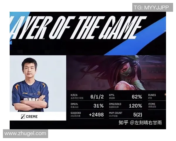 聚焦英雄联盟LNG战队个人能力分析与发展潜力探讨